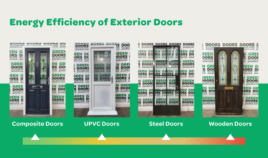 11 Essential Factors When Choosing Off Grid Windows And Doors - Energy-Efficient Doors For Off-Grid Apartment
